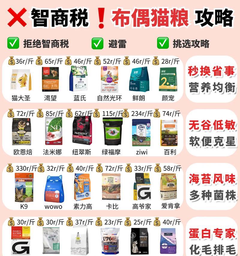 布偶猫适合哪种价位的猫粮？