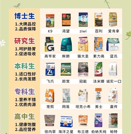 布偶猫适合哪种价位的猫粮？