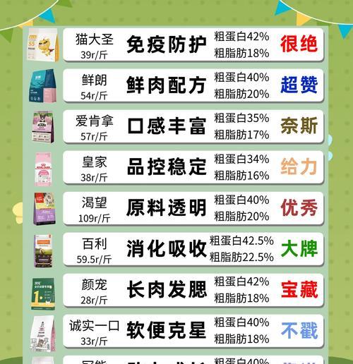 48天幼猫猫粮选择？喂食建议是什么？