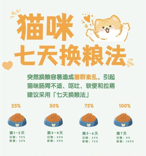 立即换猫粮会有什么后果？