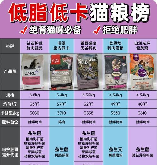 低脂猫粮能否帮助猫咪减肥？其背后的科学原理是什么？