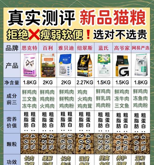 能长肌肉的猫粮是什么牌子？哪些猫粮有助于猫咪肌肉发育？