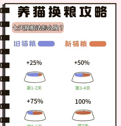 猫咪换猫粮的正确方法是什么？