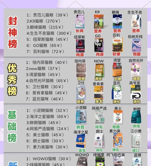 如何在家中购买既便宜又安全的猫粮？有哪些购买渠道推荐？