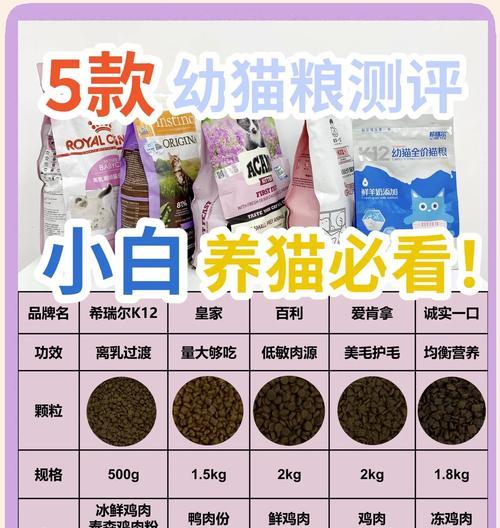 便宜猫粮中有哪些是好的选择？如何平衡价格与质量？