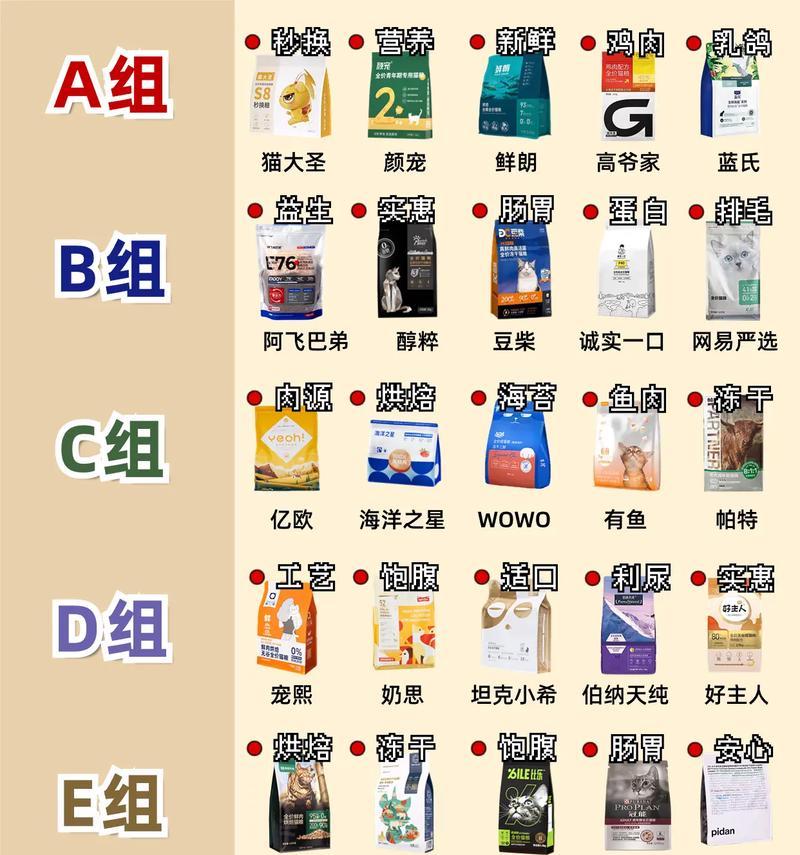 便宜猫粮中有哪些是好的选择？如何平衡价格与质量？
