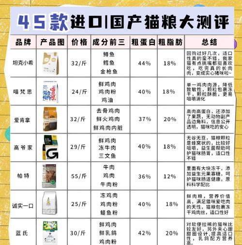 小猫不依赖猫粮如何喂养？有哪些替代方案？