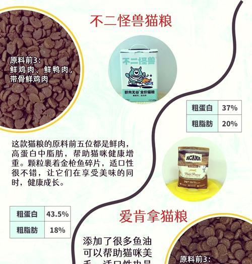 烘焙猫粮有何缺点？为何不被宠物专家推荐？
