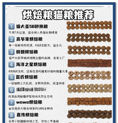 烘焙猫粮有何缺点？为何不被宠物专家推荐？