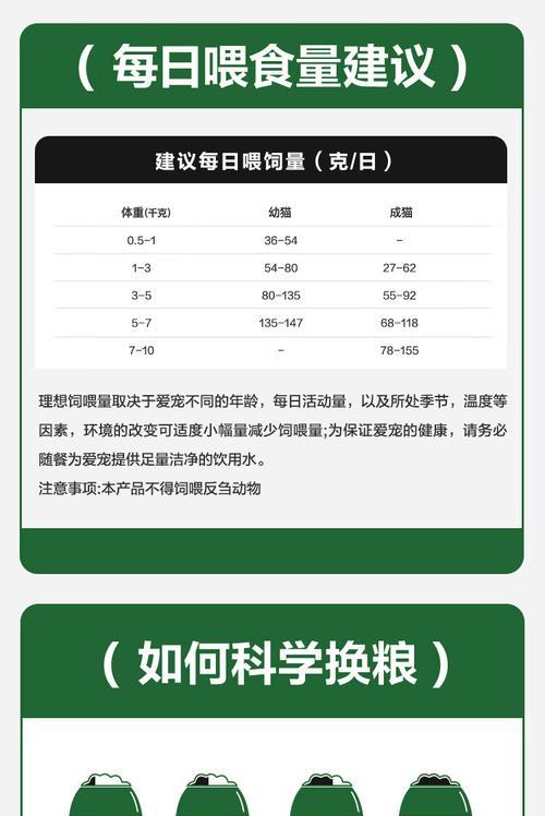 湿猫粮里的添加剂是什么？湿猫粮中常见的添加剂有哪些？