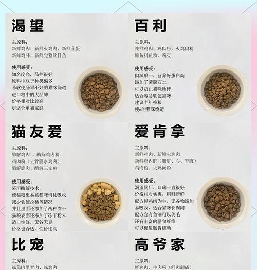 猫粮磷含量如何计算？磷含量对猫咪健康有何影响？