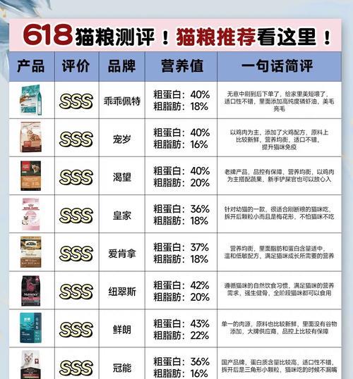 优颂猫粮下架的原因是什么？对猫咪有何影响？