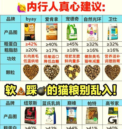 猫咪应激时应如何选择猫粮？有哪些猫粮适合应激状态的猫咪？