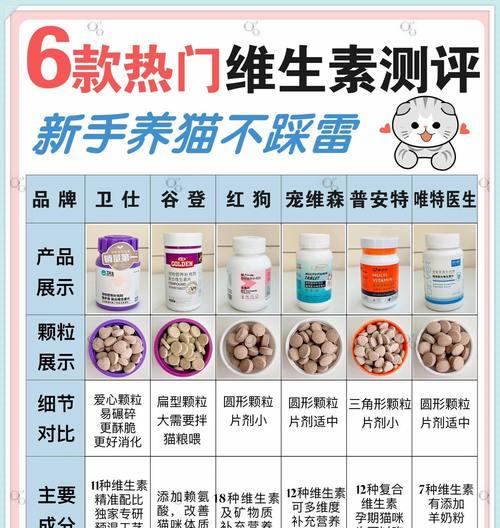 猫粮维生素k什么玩意儿？维生素k对猫咪有什么作用？