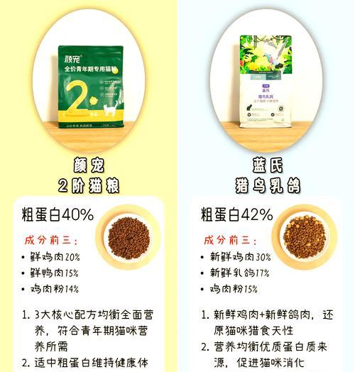开网店卖猫粮需要哪些步骤？