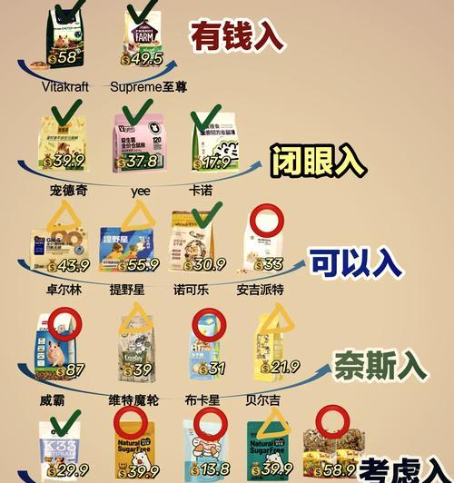 仓鼠粮超市购买指南是什么？