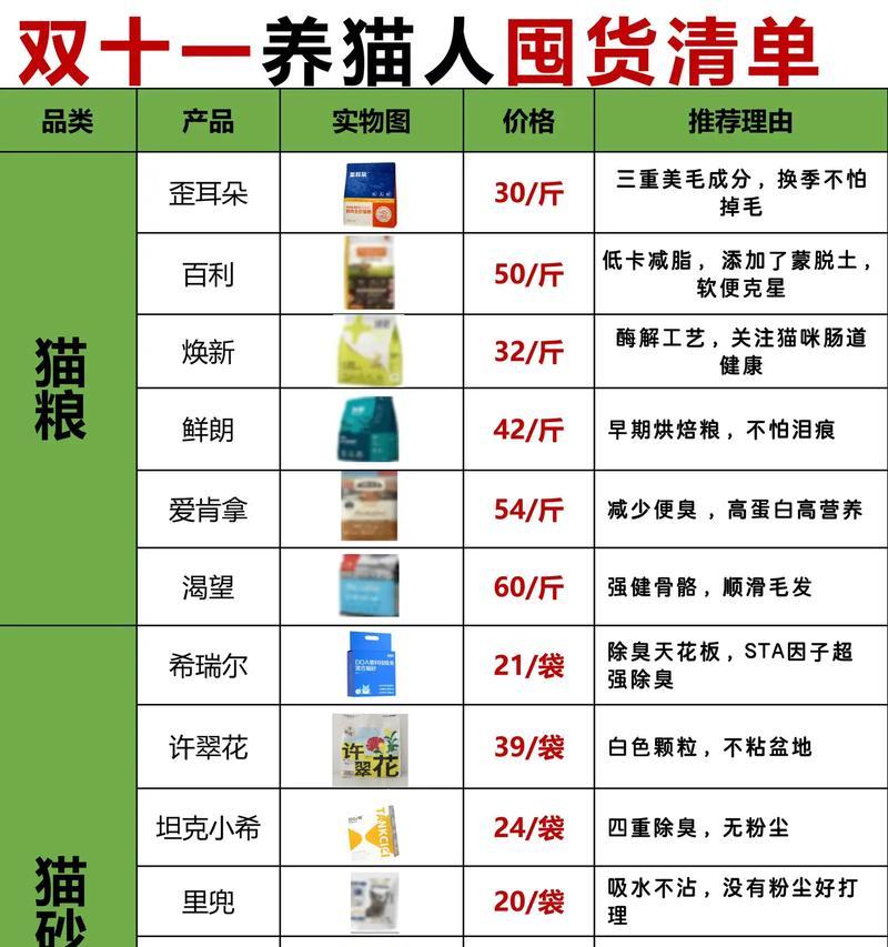 猫砂与猫粮有何关联？