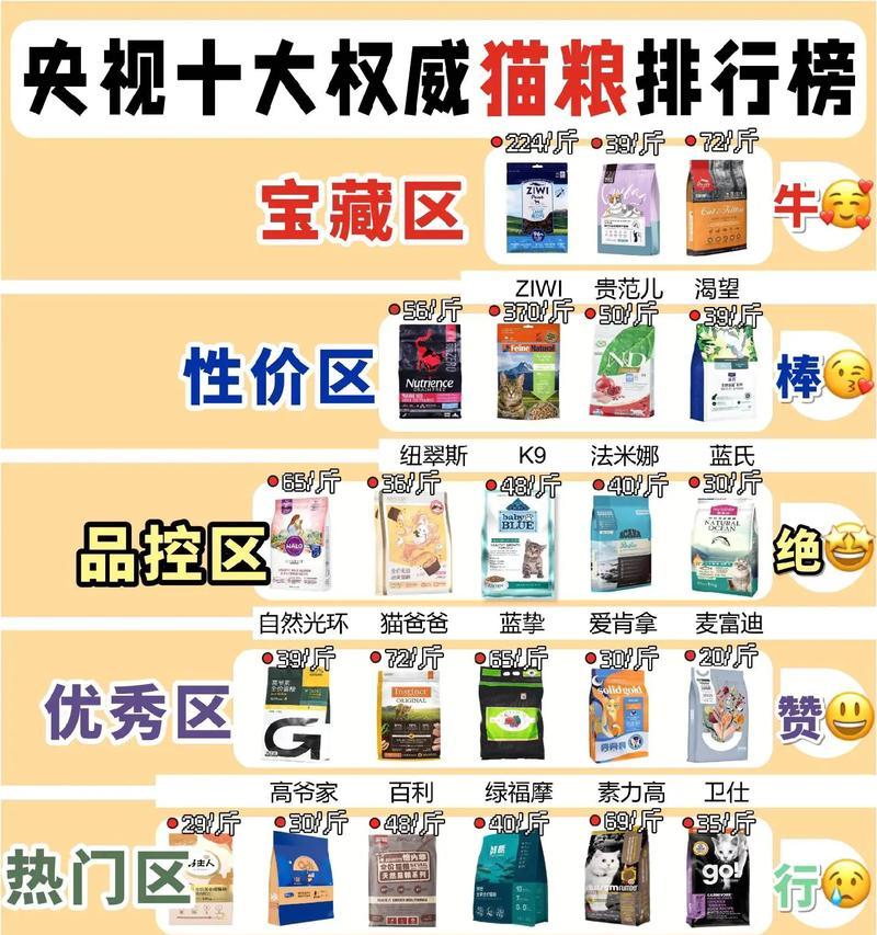 猫粮品牌名字的正确读法是什么？与猫咪名字有何关联？