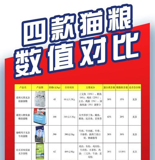 猫粮品牌名字的正确读法是什么？与猫咪名字有何关联？