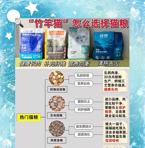 猫鲜包与猫粮有何不同？各自的优缺点是什么？