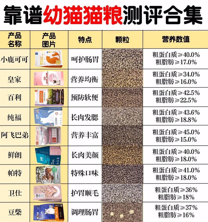 猫鲜包与猫粮有何不同？各自的优缺点是什么？
