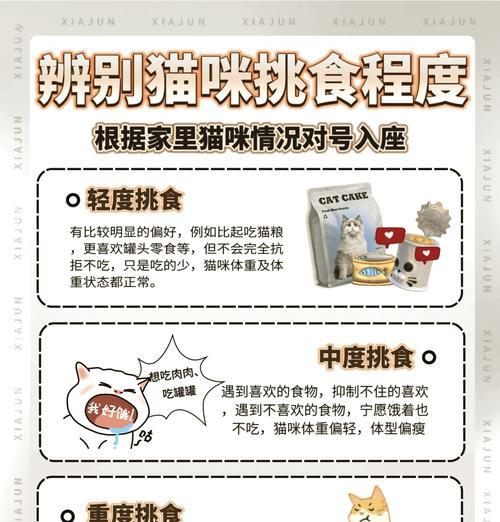 藍猫的饮食习惯和推荐猫粮是什么？