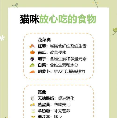 藍猫的饮食习惯和推荐猫粮是什么？