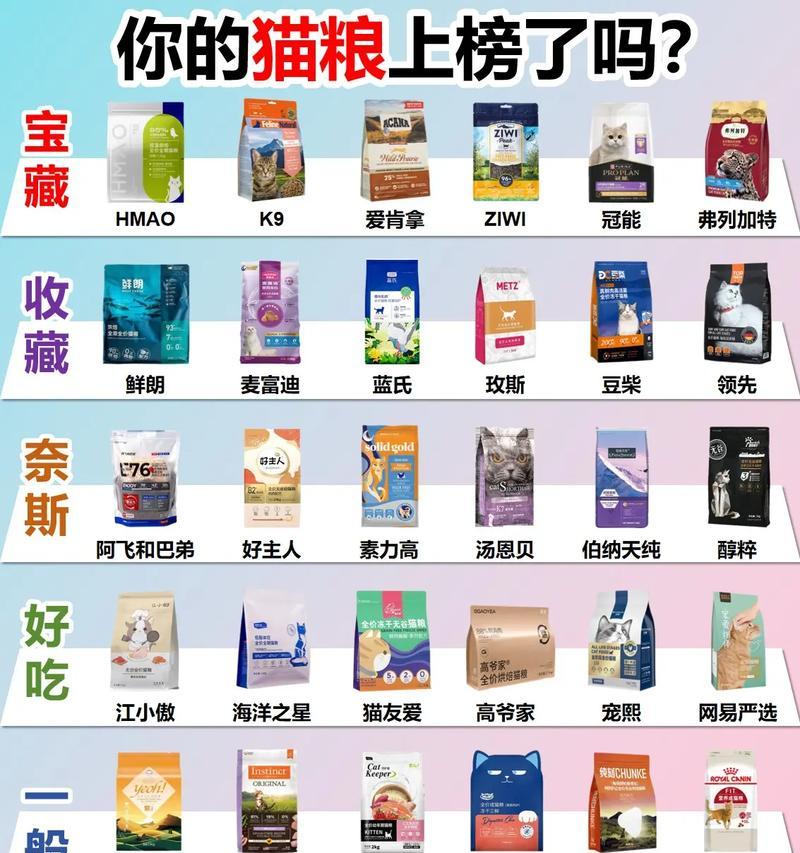 小型猫咪如何选择合适的猫粮品牌？哪些因素要考虑？