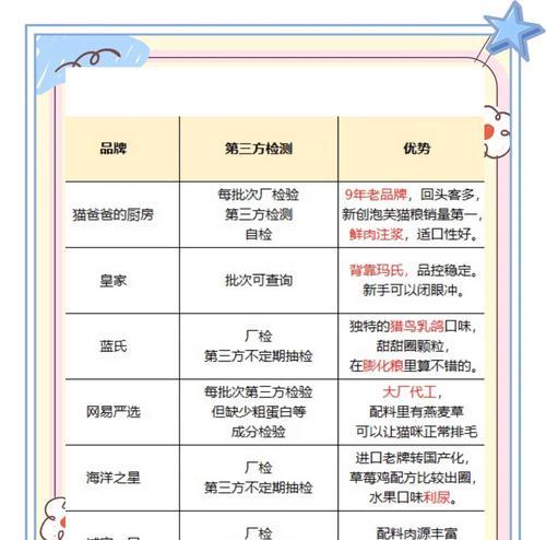 皇冠猫粮是不是毒粮呢怎么辨别？如何判断猫粮是否安全？