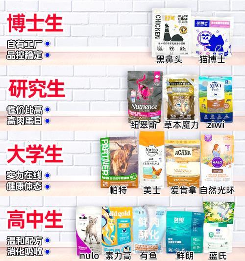 养猫时如何寻找合适的猫粮？