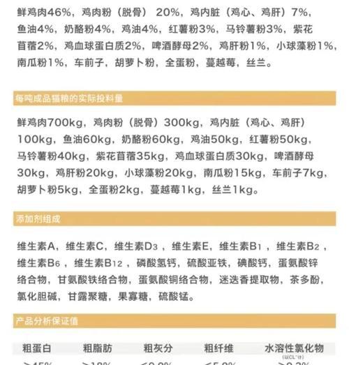 德文怎么选择猫粮品牌？有哪些标准？