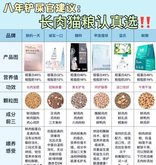 七岁以上的猫咪应该怎样选择猫粮？