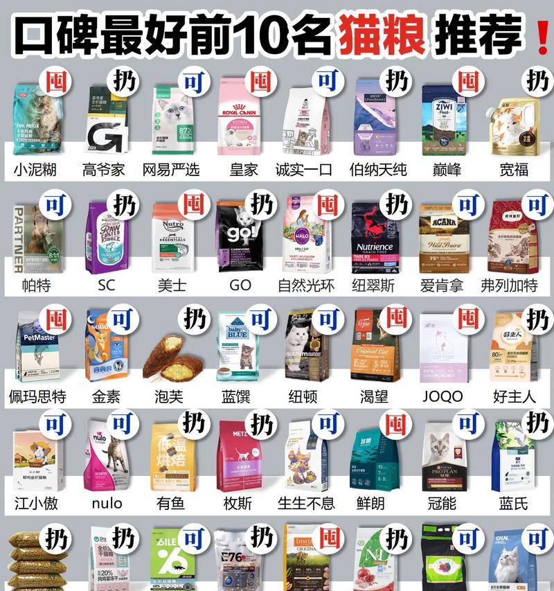 猫粮喜欢爬蟑螂吗为什么？这会对猫粮的质量有影响吗？