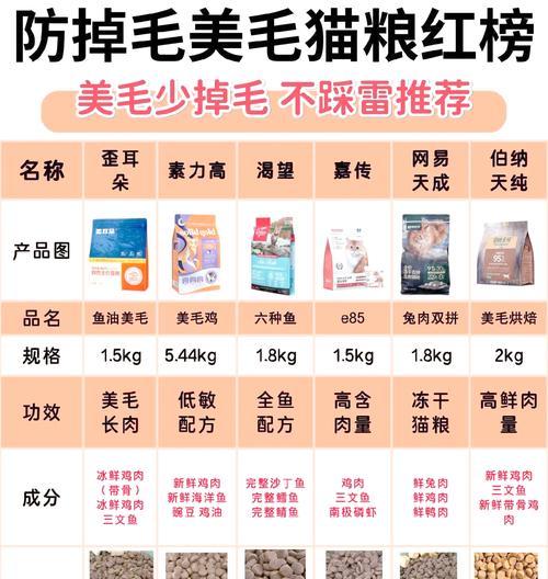 鹅肉猫粮是否真的能减少猫咪掉毛？