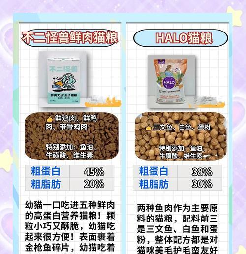 如何为幼猫挑选既美味又经济的猫粮？
