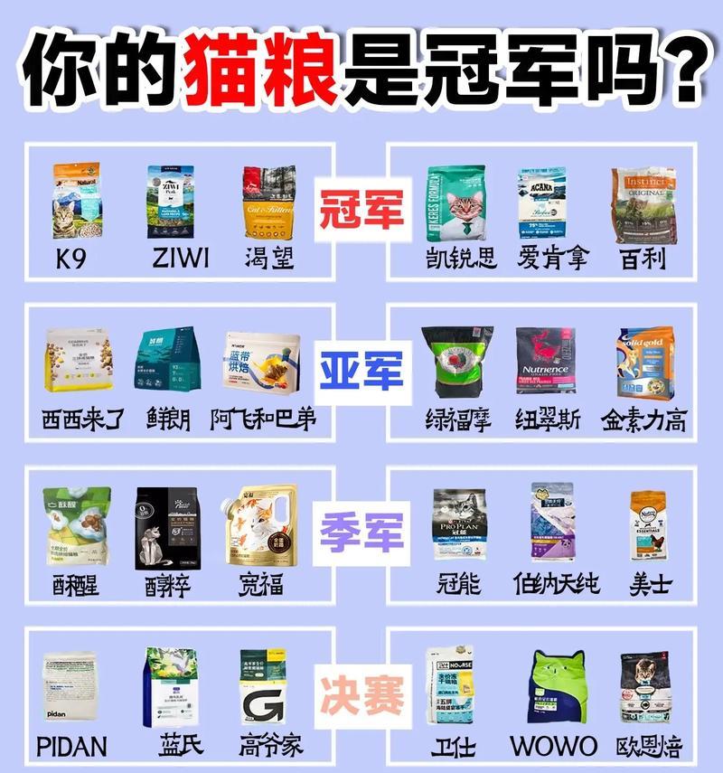 奶糕猫粮粉末成分是什么？安全吗？