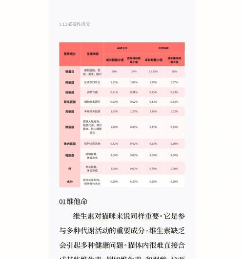 猫咪饮食为何超越人类？