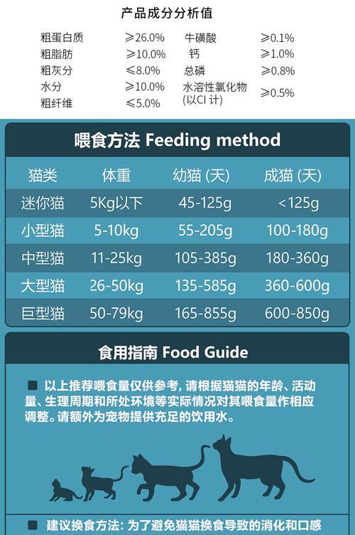 鳕鱼肉猫粮有哪些功效？使用时需要注意什么？