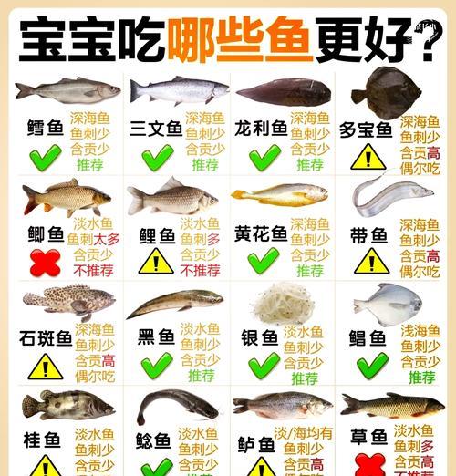 鳕鱼肉猫粮有哪些功效？使用时需要注意什么？