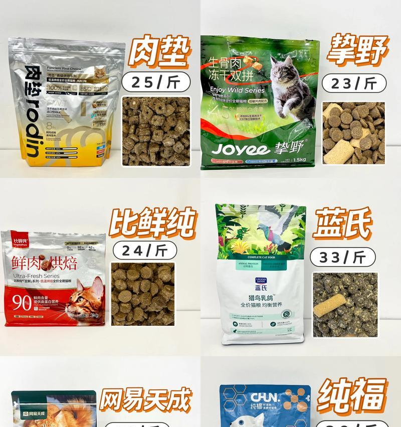 深色猫粮的成分是什么？