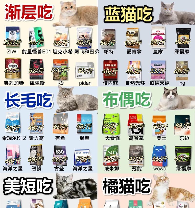 成猫应该吃什么猫粮？如何选择合适的品牌？