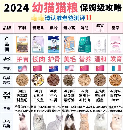 成猫应该吃什么猫粮？如何选择合适的品牌？
