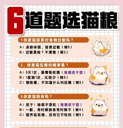 如何正确提问猫粮相关问题？