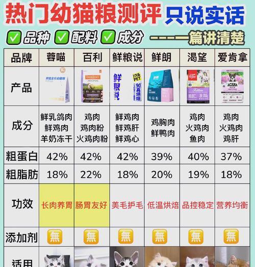 幼猫吃太快吐猫粮怎么办？猫粮应该都加什么调料呢？