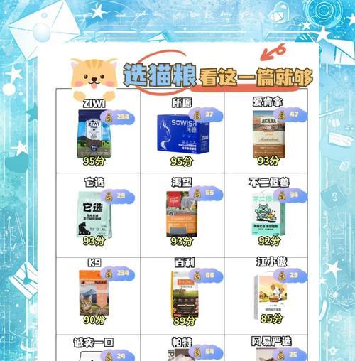 如何正确测评幼猫猫粮？