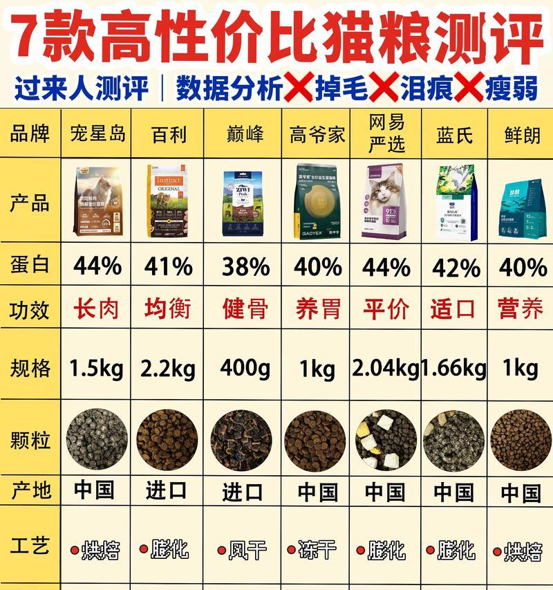 美短母猫适合吃什么猫粮？如何选择适合美短母猫的猫粮？