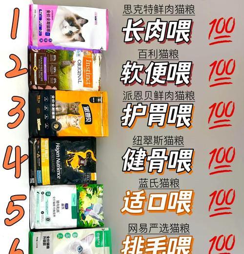 如何检测猫粮中使用的肉类成分？
