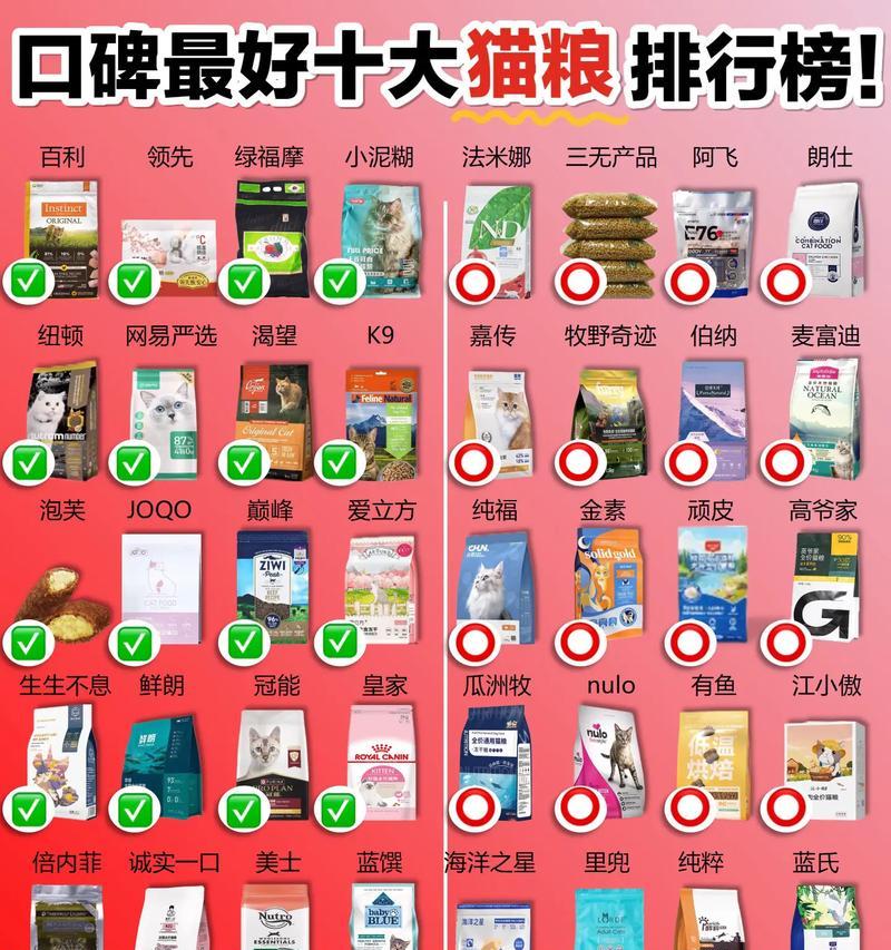 十大口碑最差的猫粮有哪些？如何避免购买？