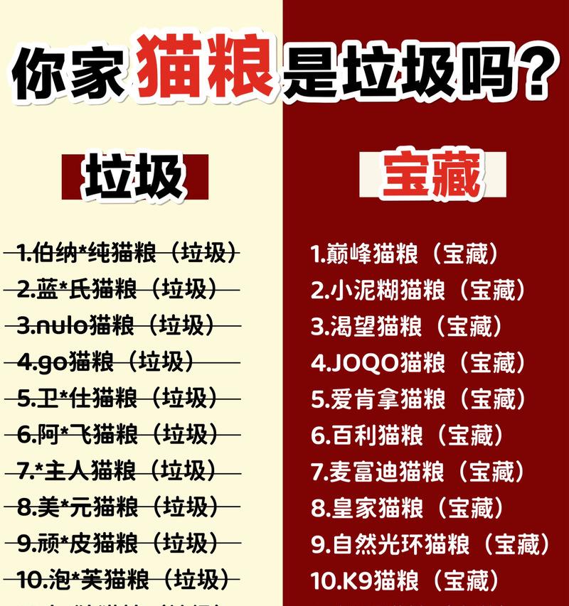 猫粮为什么有点血丝呢怎么回事？猫粮中血丝的可能来源是什么？