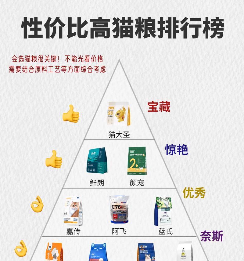 珍爱多猫粮质量如何？消费者对其评价怎样？